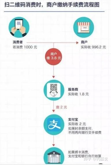 合利宝大POS结算费，了解费用结构，优化商户体验