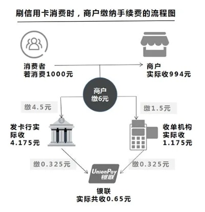 合利宝大POS结算费，了解费用结构，优化商户体验