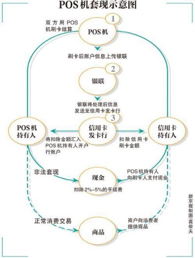 全面解析Pos机申请管理流程