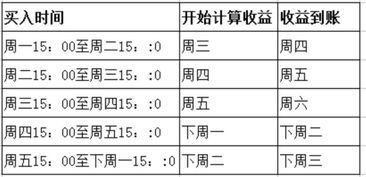 合利宝POS到账时间详解，如何确保资金安全与快速到账