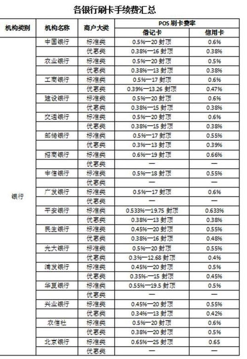 休宁合利宝POS机费率详解，如何选择适合自己的费率套餐