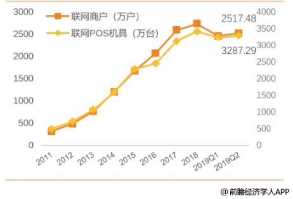 合利宝大POS机可靠吗？深度解析POS机行业现状及品牌优劣势