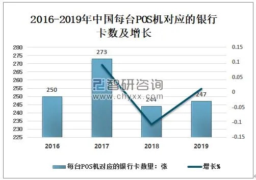 合利宝POS机落地了吗？探讨POS机的发展趋势和前景