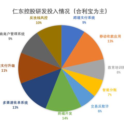 详细解说合利宝POS机使用视频教程，让你轻松掌握支付收款技巧！