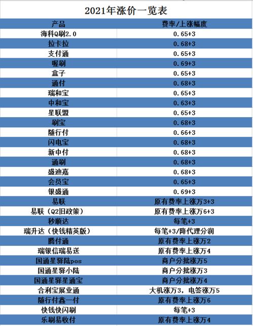 合利宝POS费率涨了吗？揭秘2023年最新费率标准及影响