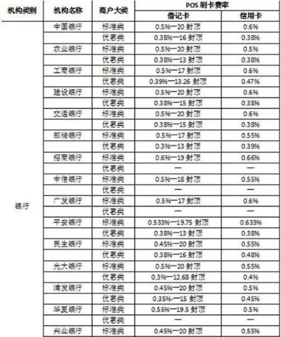 合利宝POS机交易时间一览，了解刷卡时间，优化商户运营