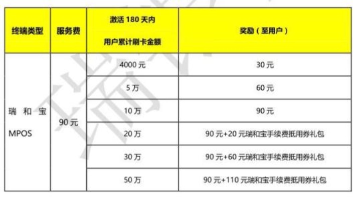 全面解析合利宝POS机限额表，助您轻松掌控交易风险