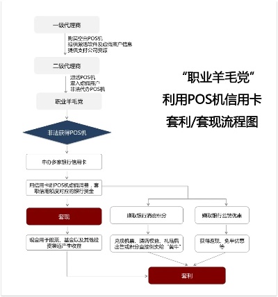 个人用POS机申请流程