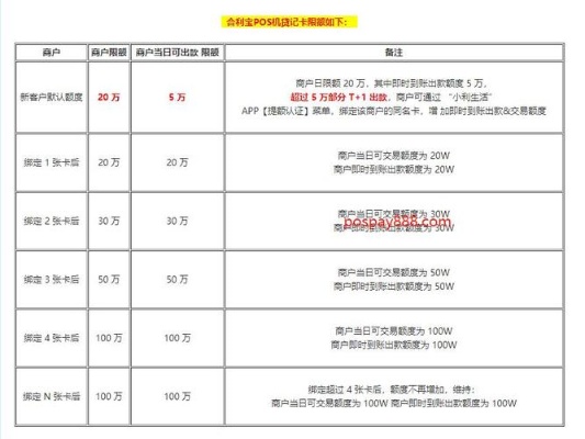 合利宝POS机最新费率详解，让您轻松掌握支付行业动态