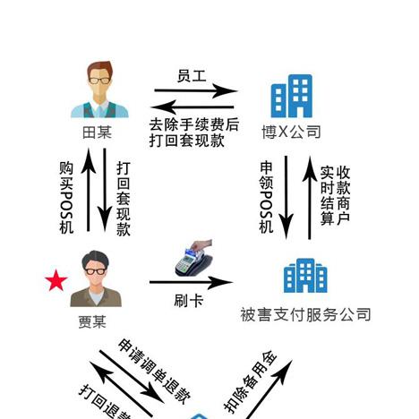 网上申请POS机，轻松实现支付自由