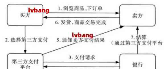 故障解析合利宝POS机异常处理，从常见问题到解决方案一文详解