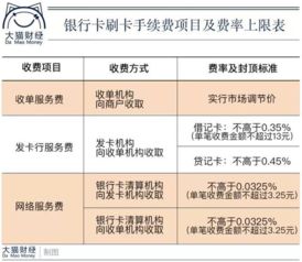 合利宝大POS费率详解，为您的业务提供最佳选择