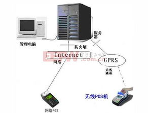 带机申请POS机业务，一站式解决方案