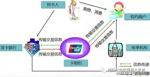 合利宝POS刷卡限额多少？了解限额，合理规划交易