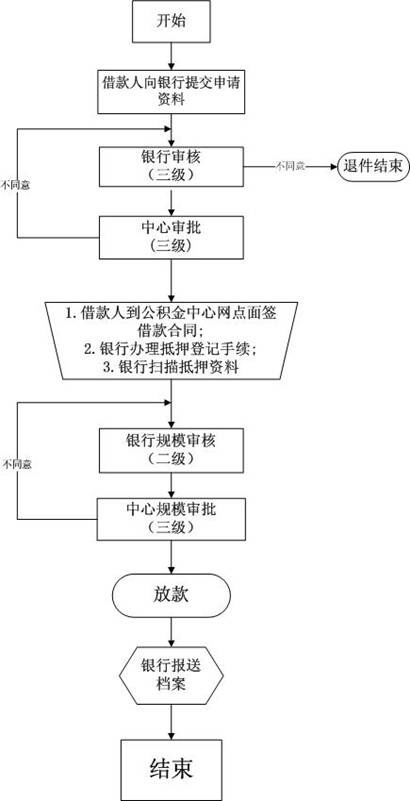 全面了解合利宝POS机办理流程及网点分布