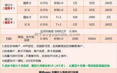 如何查询合利宝POS机费率？一篇详细指南帮你搞定！