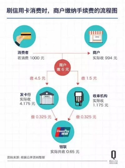 如何查询合利宝POS机费率？一篇详细指南帮你搞定！