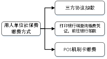 申请养老POS机流程详解