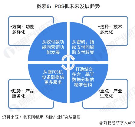 合利宝POS机，年费问题大解析，助您轻松理解行业现状