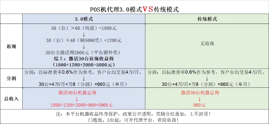 优惠类POS机申请，轻松实现支付优惠！