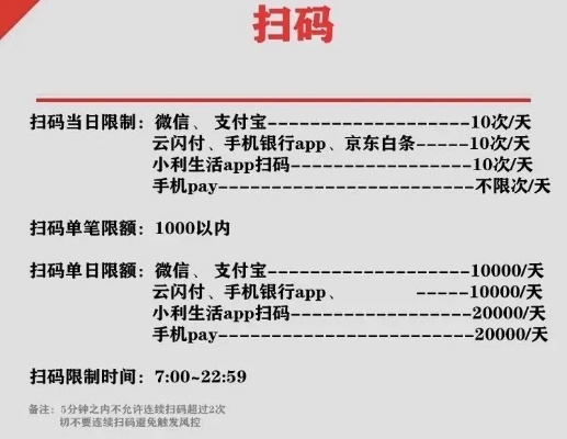 合利宝POS机MiPay提额攻略，让您的支付额度瞬间提升！