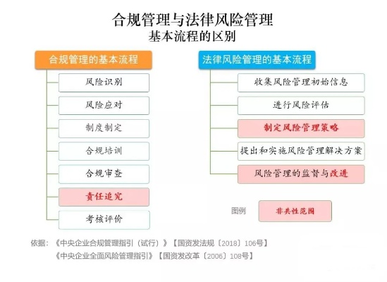 个人套现POS机申请——法律风险与合规建议