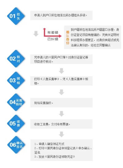 行政收费POS机申请流程及注意事项