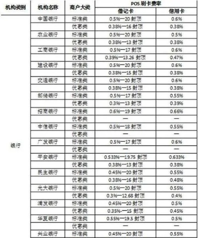 合利宝POS机收费吗？全面解析POS机收费标准及费率