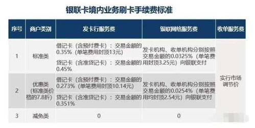 POS机优惠费率申请全攻略