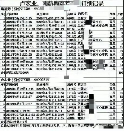 黑客教你怎么查老婆开房记录怎样同步对方