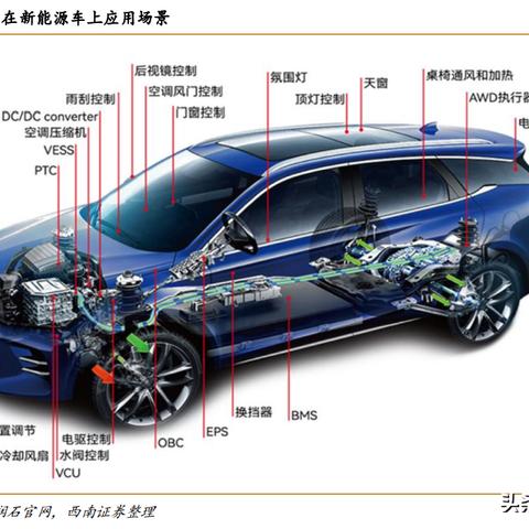 如何远程查女朋友消费记录怎么查