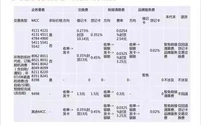 申请POS机价格如何？