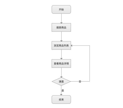 宁晋POS机申请流程指南