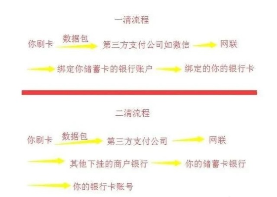 个体收款申请POS机，流程、条件与注意事项