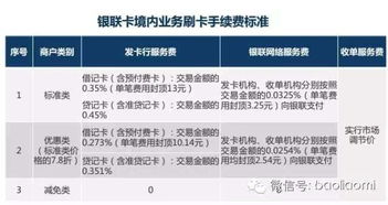 POS机零费率申请，省钱、省心、省力