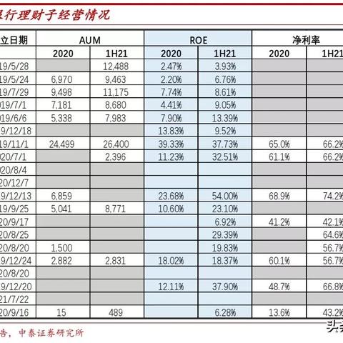 招行申请POS机费率解析