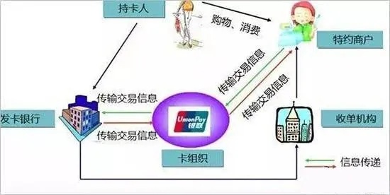 全面解析，如何轻松地解绑合利宝POS机