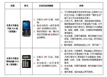 申请POS机所需资料