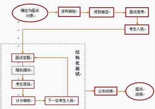 深圳龙岗申请POS机，流程、条件及注意事项