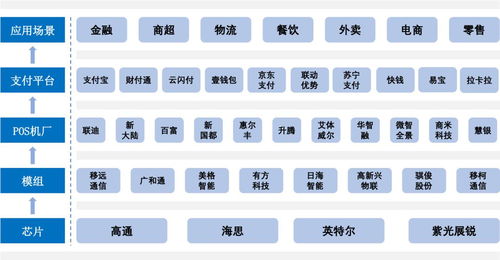 移动支付POS机申请流程详解