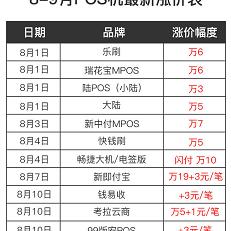 POS机低费率申请，省钱、省心、省力