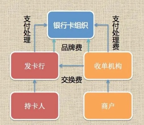 深度解析合利宝POS机首刷扣费，原理、影响与应对策略