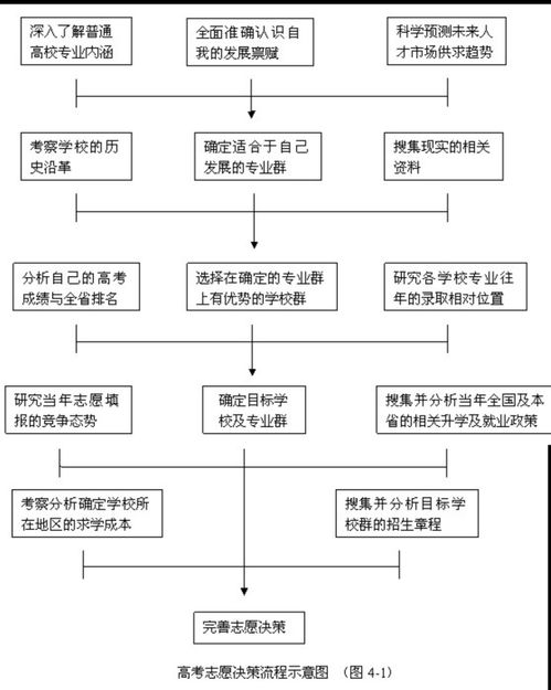 合利宝pos注销流程图详解