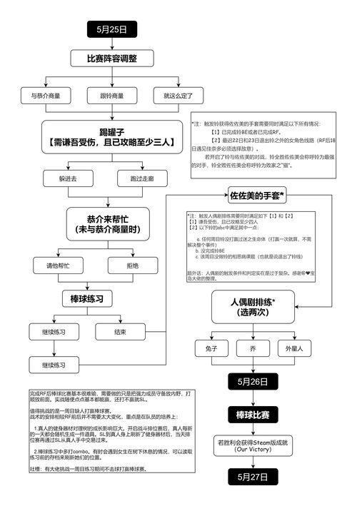 合利宝pos注销流程图详解