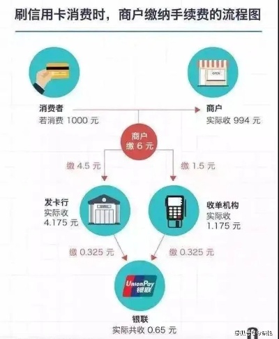 澳洲商户申请POS机，流程、费用与注意事项