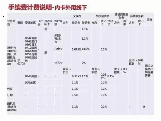 申请境外POS机费用详解