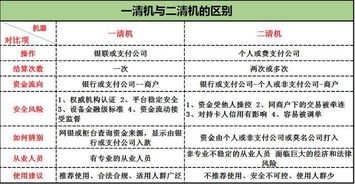 中信POS机申请攻略