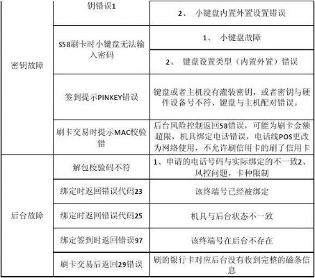 POS合利宝错误代码9040:解析与解决