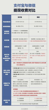 微信分付额度怎么提现，一文看懂步骤，微信分付额度怎么提现，一文看懂步骤