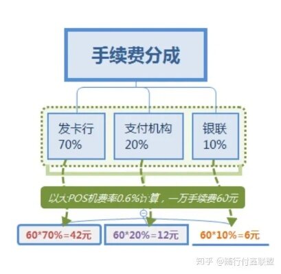 深度解析合利宝大pos机的单笔价格构成及影响因素